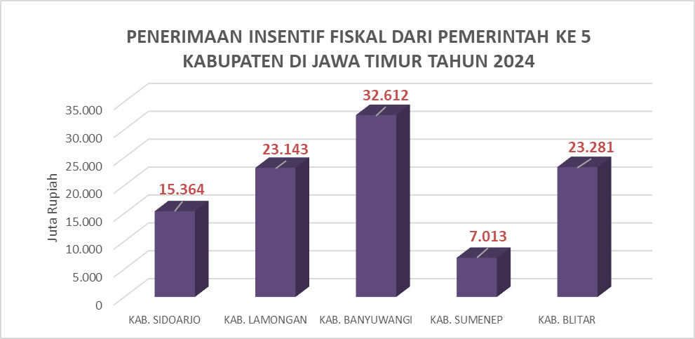 insentif fiskal se Jatim 2024 2 1