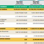 Pendapatan Jatim 2025